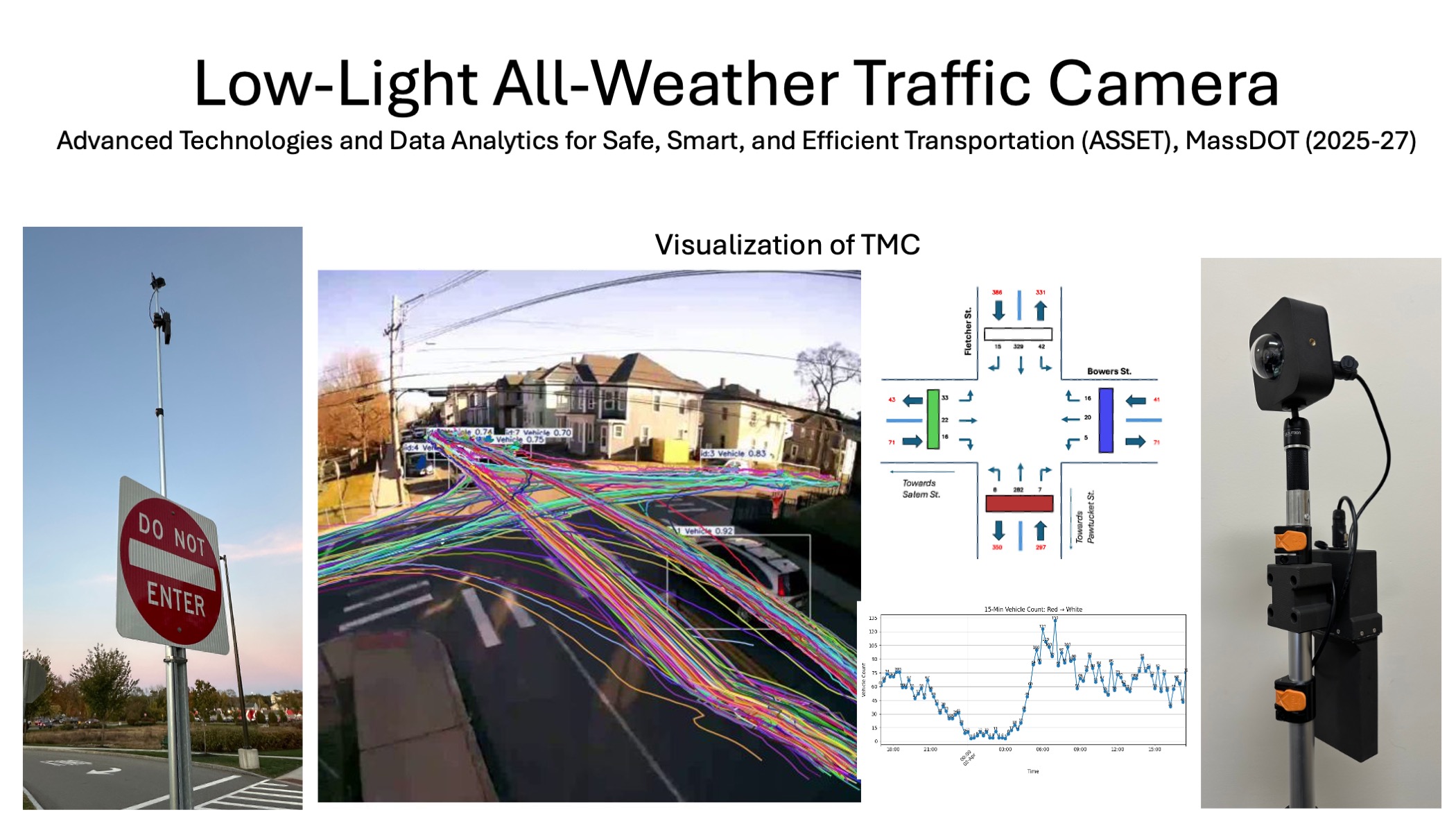 Low-Light Traffic Camera System