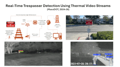 zubin bhuyan traffic camera deeplearning