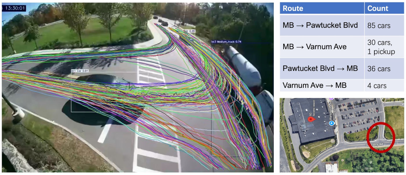 Turning movement count analysis showing vehicle movements through an intersection
